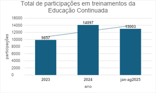 gráfico EC.png