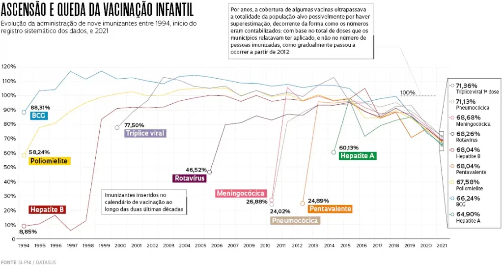 grafico_vacina-1024x539.webp